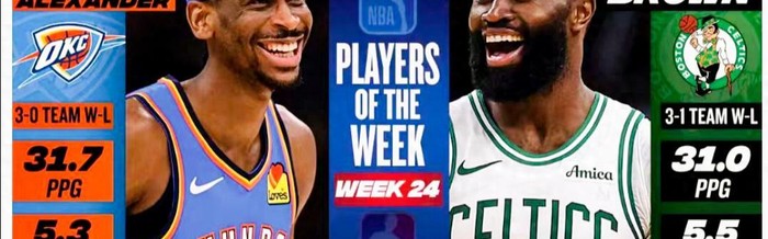 亚历山大、布朗分获周最佳！雷霆绿军双星闪耀|凯尔特人|谢伊·吉尔杰斯-亚历山大|谢伊·吉尔吉斯-亚历山大|俄克拉荷马雷霆队|波士顿凯尔特人队_新浪体育_新浪新闻